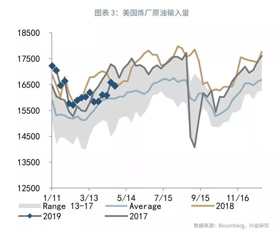大宗商品库存周期,大宗商品每周库存数据