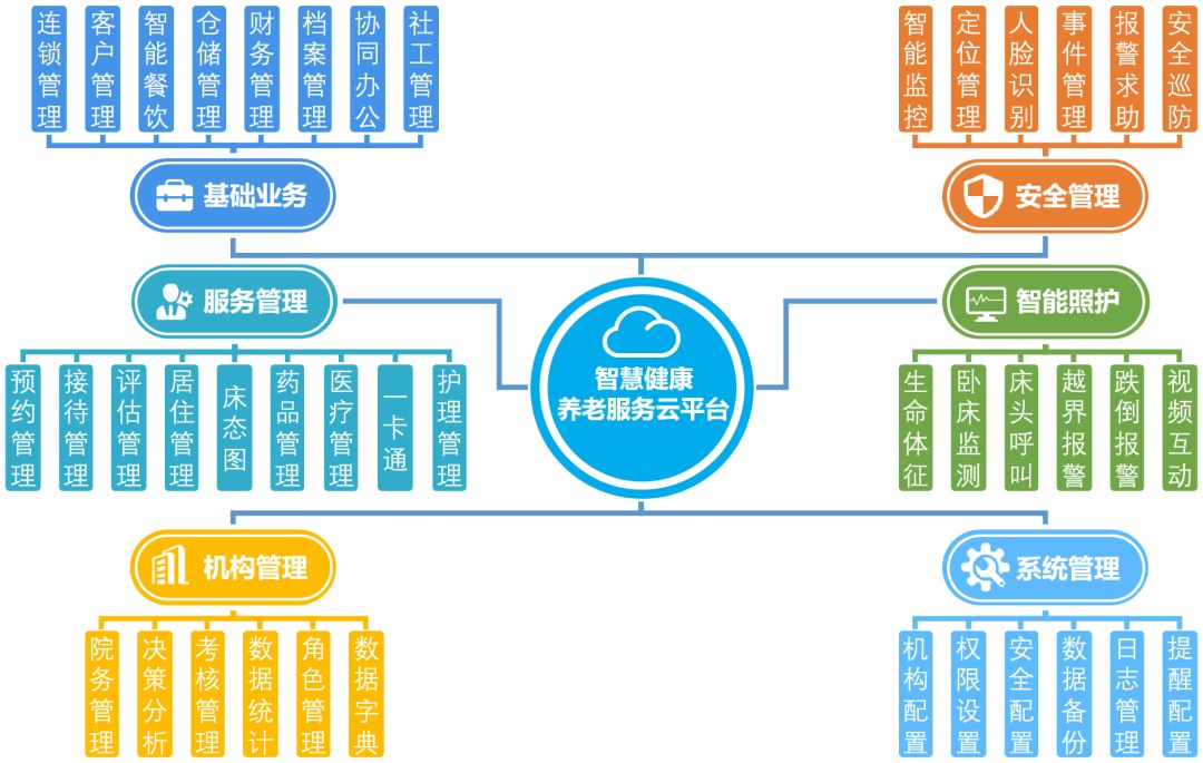 索酷智慧养老,智慧养老平台索酷
