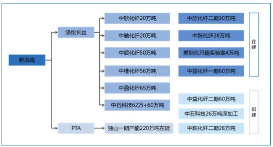上海纺织业曾经的第一支柱产业,上海纺织业发展现状