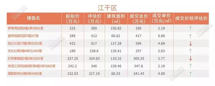 杭州学区房未来发展趋势如何,杭州4月份的楼市