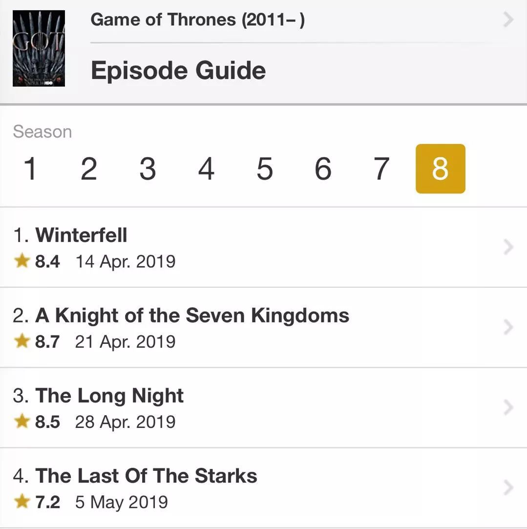 权游S8E4|那些智商掉线的主角啊……