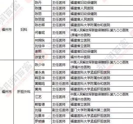 福建人在福州看病最好的医院,福州人看病都去哪个医院