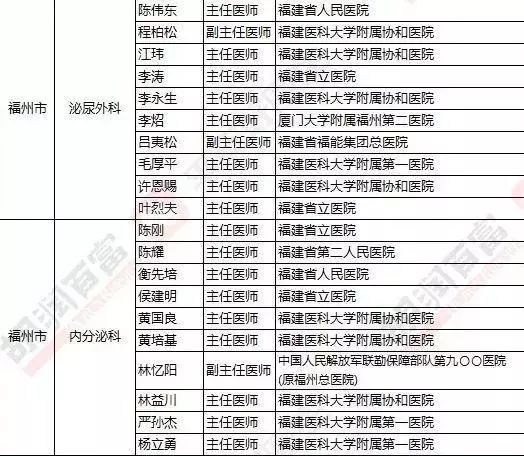 福建人在福州看病最好的医院,福州人看病都去哪个医院
