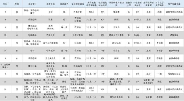 百元以内好写的钢笔,有哪些适合孩子写的钢笔品牌