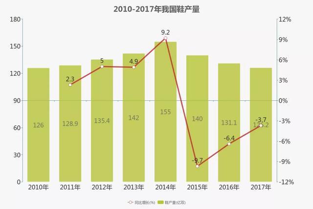 速卖通适合卖什么样鞋子,速卖通卖什么样的鞋子