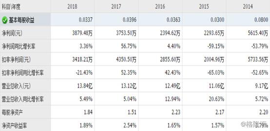 华仁药业300110股票年度走势,华仁药业300110财务研究分析报告
