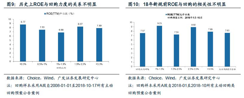 广发证券策略分析,广发证券新兴策略