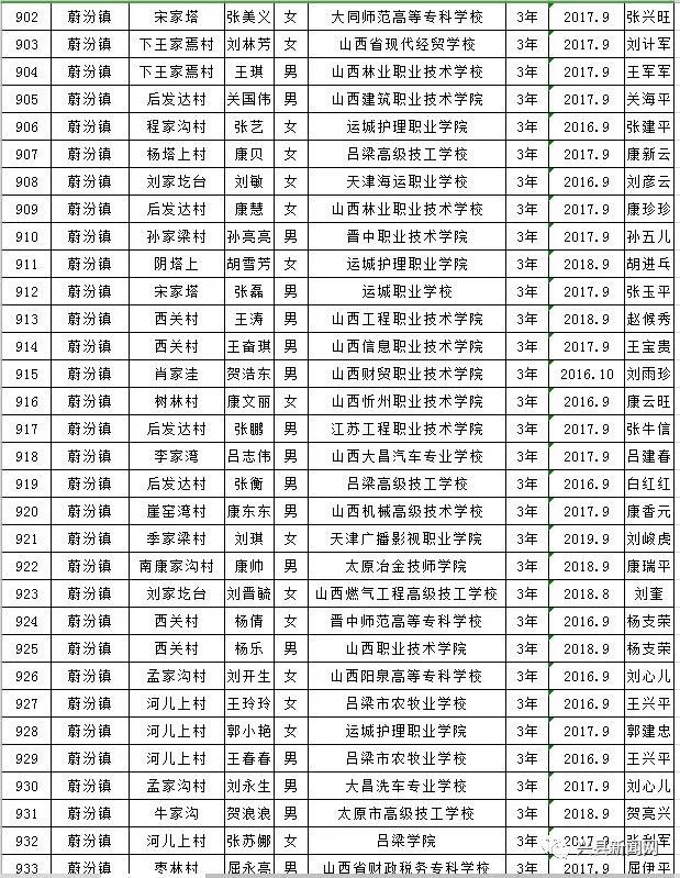 雨露计划教育扶贫资助,兴县雨露计划补贴