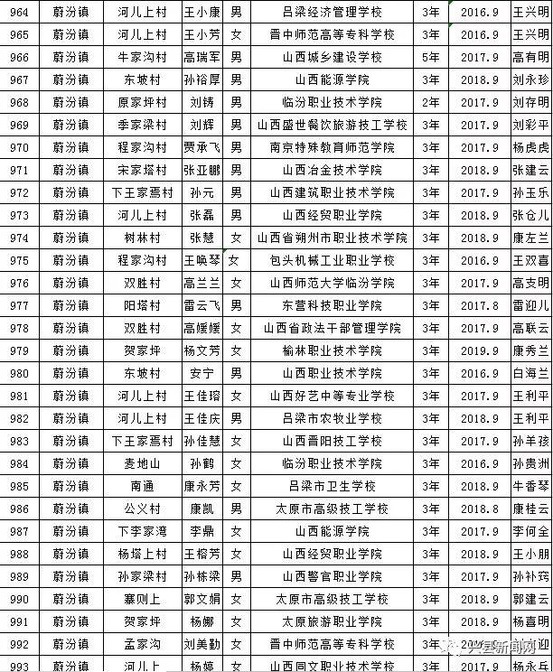 雨露计划教育扶贫资助,兴县雨露计划补贴
