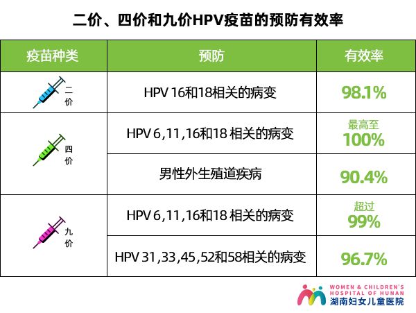 所有女性都有必要接种hpv疫苗吗,每个女性都要打hpv九价疫苗吗