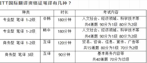 韩语itt考试,韩语韩国考试官网