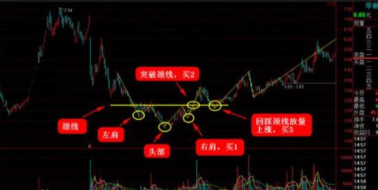 不要再抄在半山腰了！奉上史上最全抄底技巧解密（建议收藏），买在最低点不再是梦！