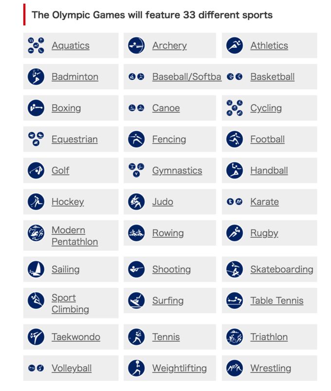 2020东京奥运会购票，看这一篇就够了！