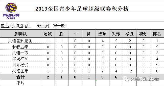 青超最新战报,关注青超联赛