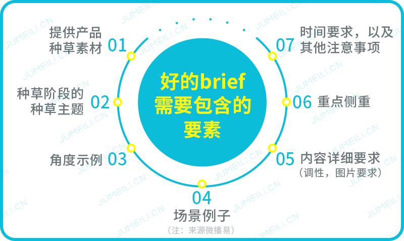 如何做好种草营销,品牌种草话术