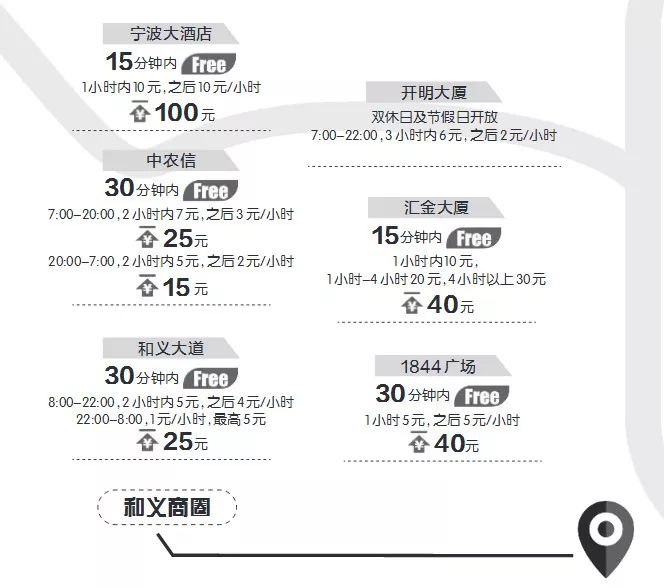 宁波免费停车指南,宁波停车不用收停车费的地方