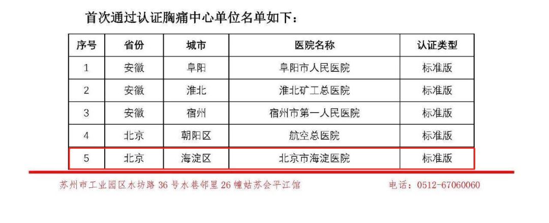 北京海淀医院新消息,全国排名第一的胸痛中心