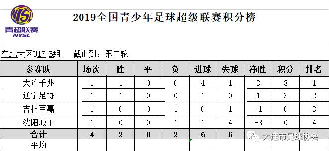 青超最新战报,关注青超联赛