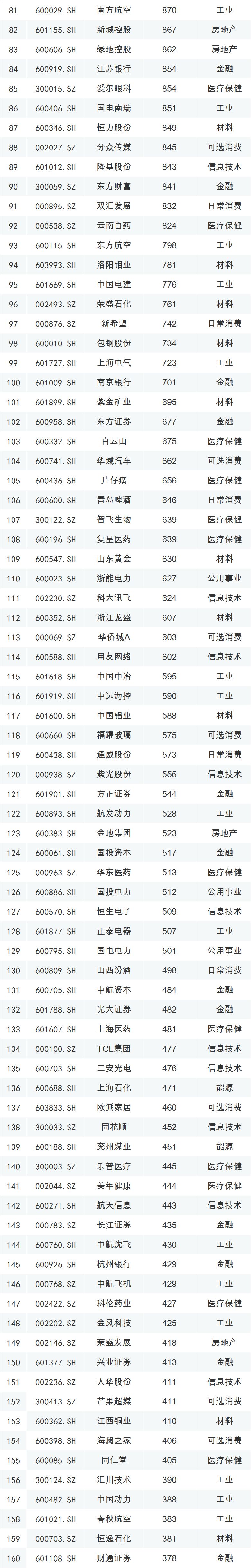 msci创业板概念股,msci最新标的调整将生效