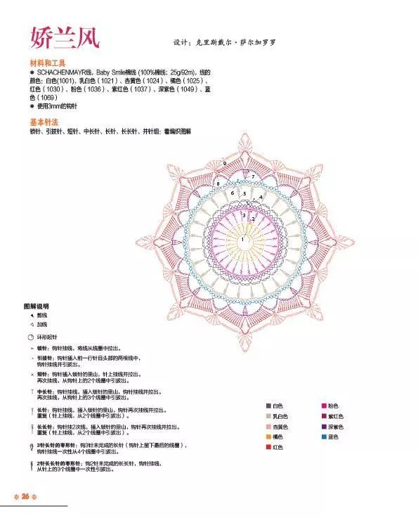 团书丨毛线球28期单本上架，发卡蕾丝和曼陀罗钩织也来凑热闹（文末还有福利哦）