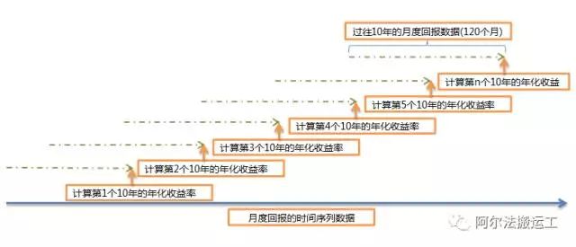 投资亏损的感悟,短视频公司盈利模式的缺点