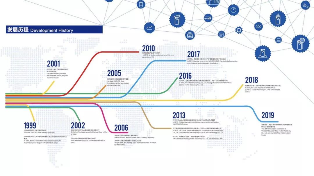 访谈|弱冠之年,听开拓者范德威尔(中国)执行总裁OlaSamuelsson讲述加码中国市场的背后