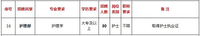 白云区人民医院新院区招聘电话,白云区医院招聘