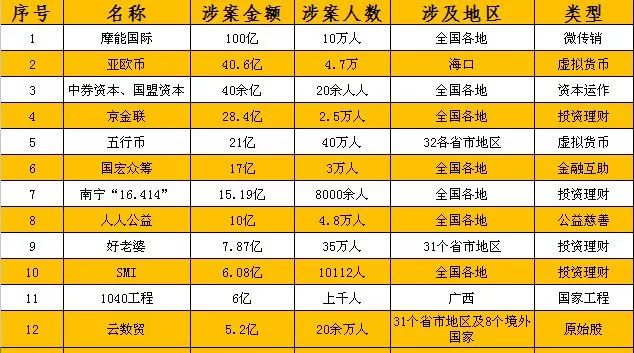 全世界最大的骗局,全世界最大的骗局和笑话
