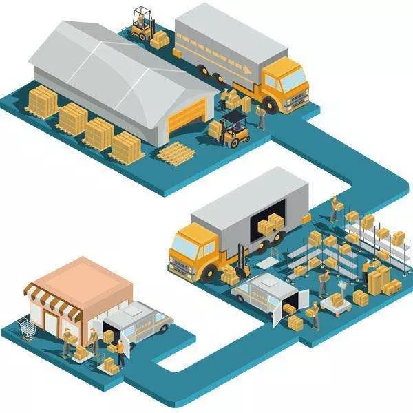 零售供应链的变化,零售业演变经历的4次革命