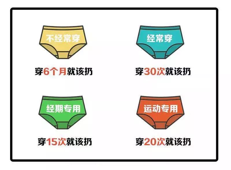 妇科疾病与内裤有关吗,女性经常有妇科病穿牛仔裤好吗