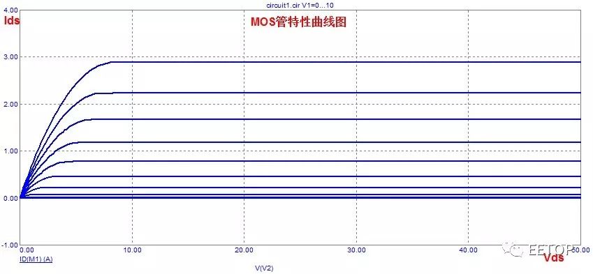 mos管介绍,mos管自激电路