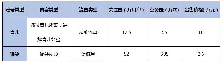 在线教育的运营与发展,资本加持下在线教育走到了分水岭