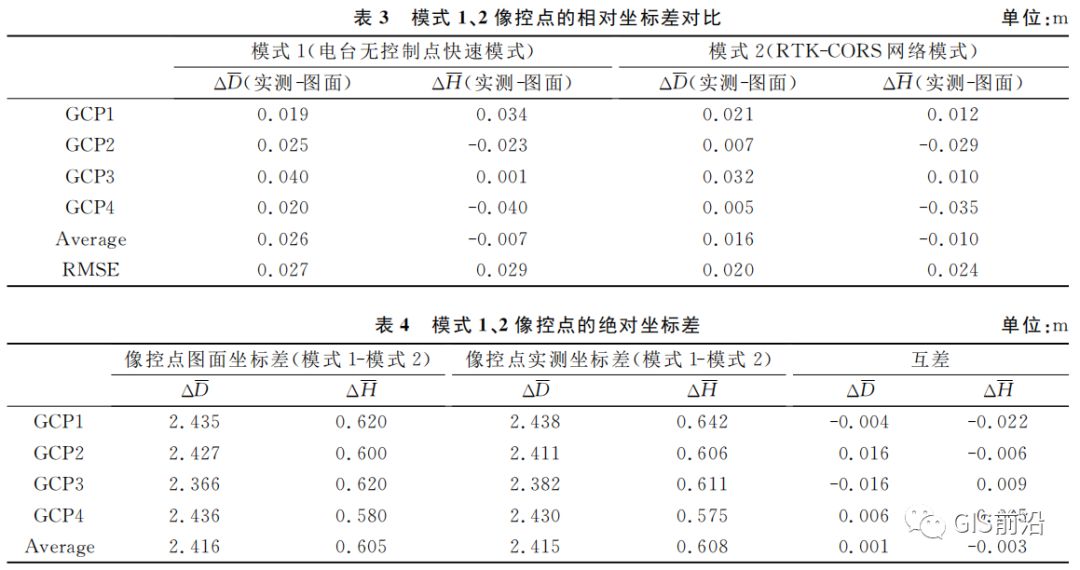 大疆无人机倾斜摄影型号,大疆无人机摄影测量