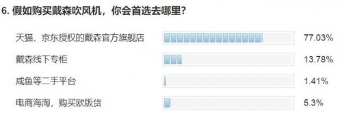 戴森正品吹风机成本价是多少,正品戴森吹风机和假冒的区别