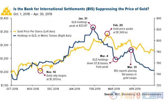 全球央行大举买进黄金原因,全球央行大举买进黄金信息可靠吗