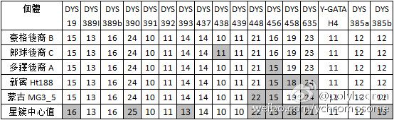 8亿男人都是11个帝王的后代?中国人到底是不是本土进化来的?答案令人惊诧!