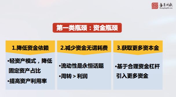 重资产行业如何转为轻资产,重资产企业如何转型轻资产企业