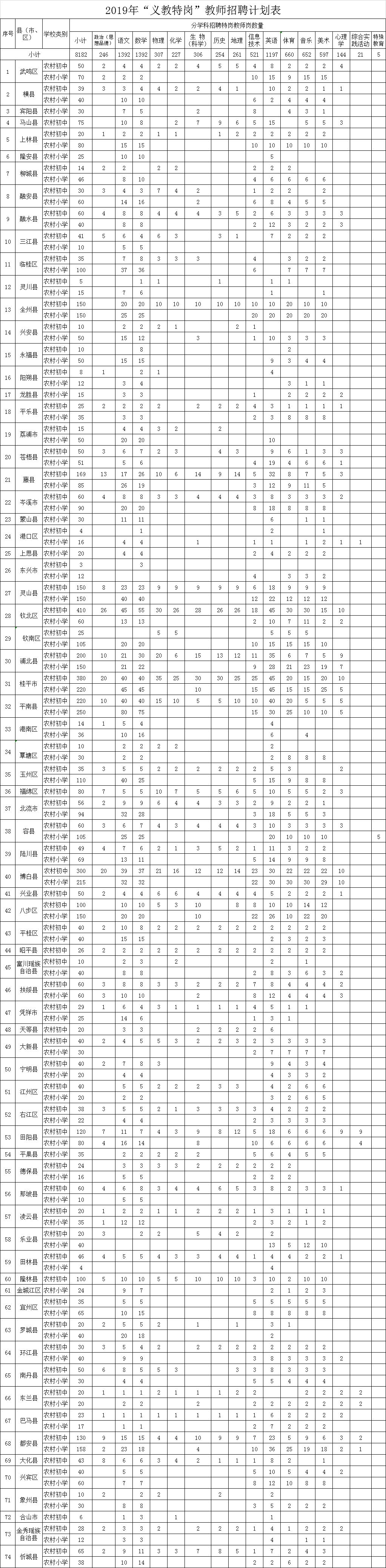 无笔试教师招聘有编制吗,广西特岗教师招聘不考试吗