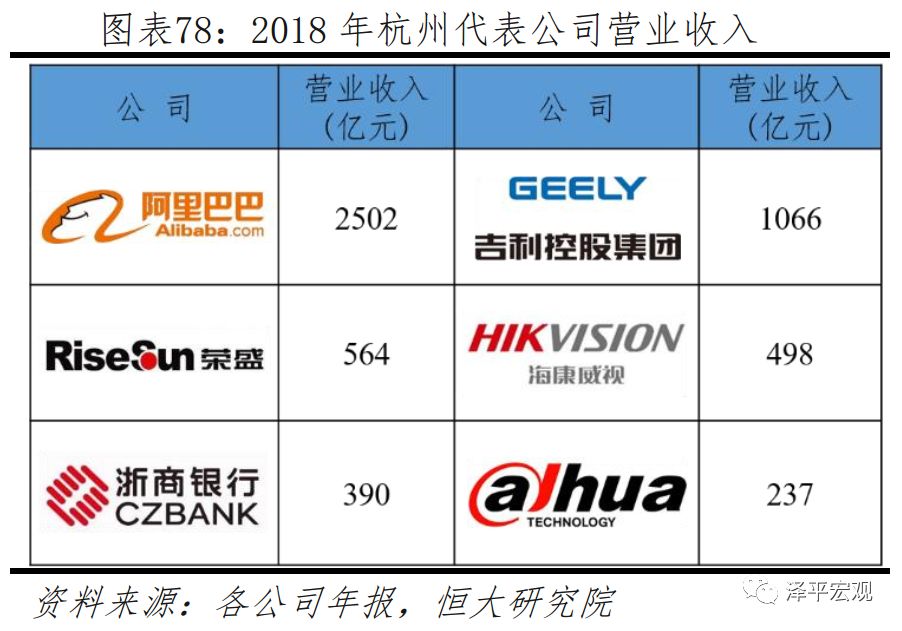 任泽平城镇化率,任泽平未来10年规划