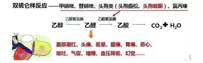 吃了一颗头孢会怎样,头孢吃了24粒医生开错