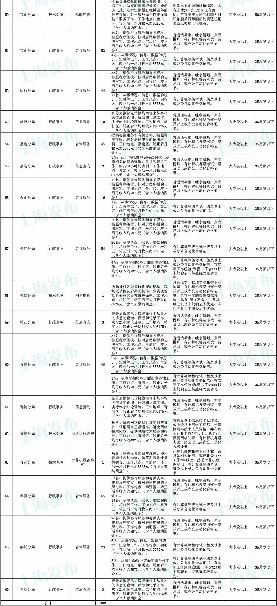 公检法一般招聘什么专业,公检法招人专业有哪些