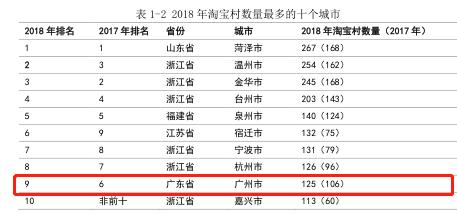 广州开发区房子,广州开发区新楼盘