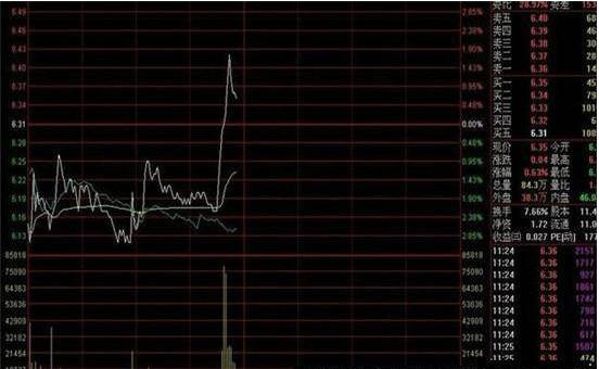 *家庄**常在个股盘中挂大买单，上压下托究竟是想干什么？你想知道的都在这里了