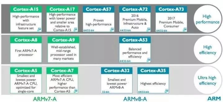 arm是什么样的公司,arm公司到底有多厉害