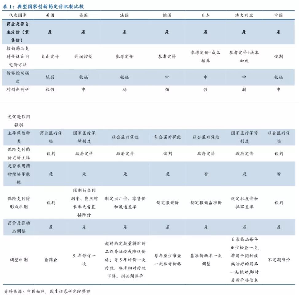 史上最贵一支药,史上最贵的药物1300万