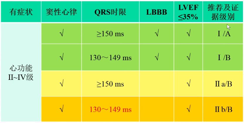 2018中国心力衰竭诊断治疗指南,2018中国心力衰竭诊断和治疗指南