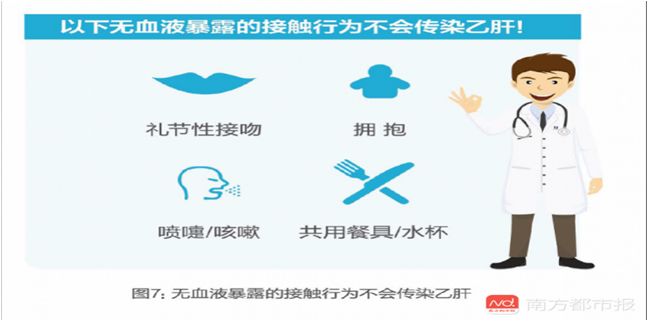 乙肝病毒携带事件,关于肝炎传染的视频