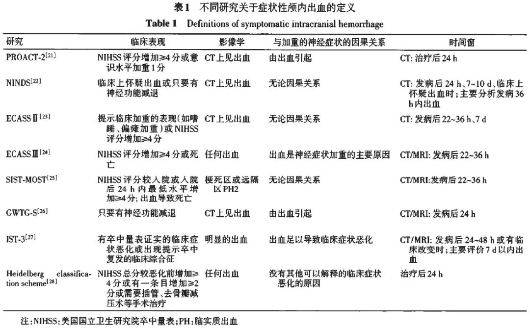 脑梗死后外科出血止血指南,急性脑梗死出血转化机制