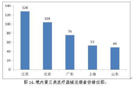 聚焦|国家药监局发布《2018年度医疗器械注册工作报告》