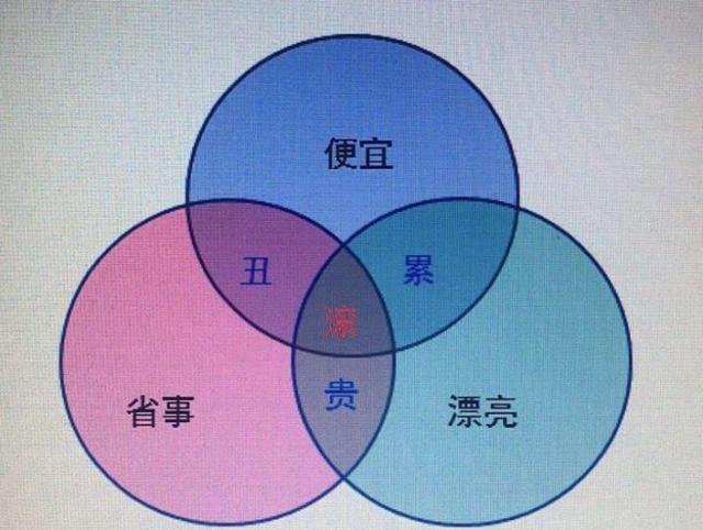 家庭装修地面可以用自流平水泥,自流平水泥装修效果图